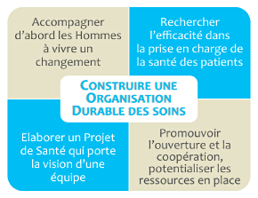 Diotima accompagne les professionnels de santé